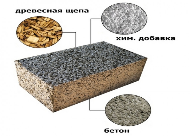 Классификация видов блоков