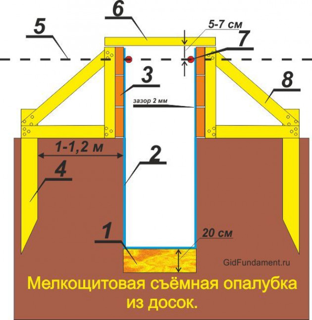 Разновидности опалубки для заграждения