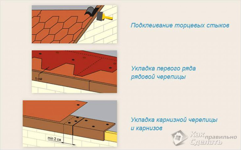 Параметры мягкой черепицы