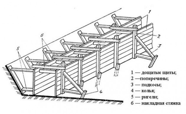 Разновидности опалубки для заграждения