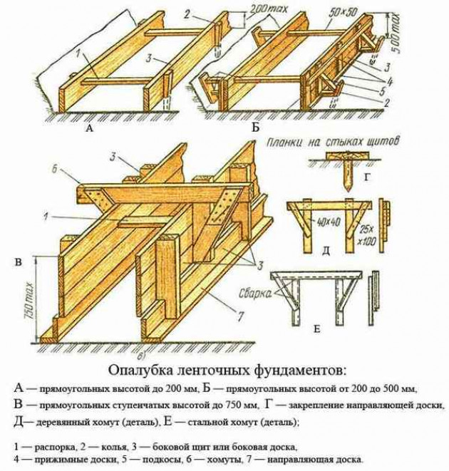 Разновидности опалубки для заграждения