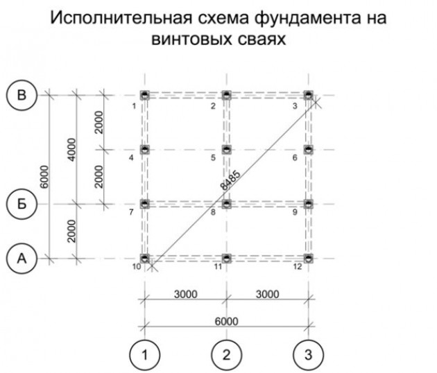 Пример вычисления необходимого количества опор