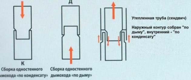 Для котлов с открытой камерой сгорания