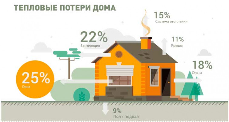 Водяной тёплый пол: расчёт мощности