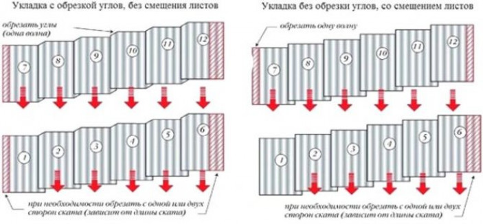 Полезные советы