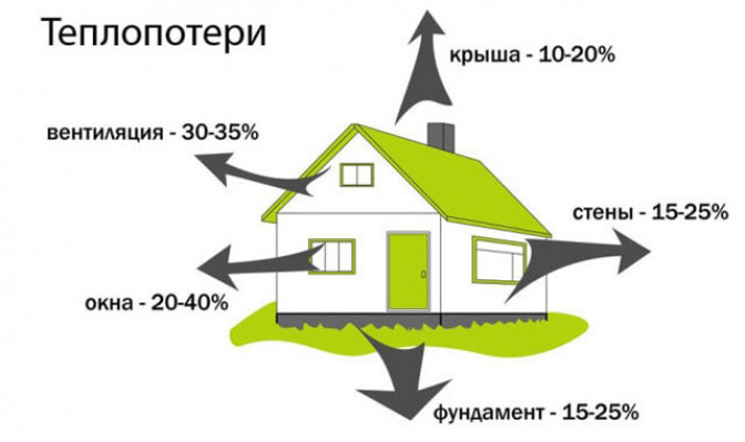 Расчет расхода воды на отопление – Система отопления