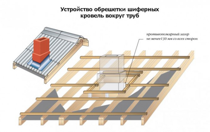 Полезные советы