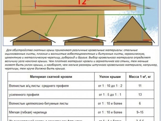 От чего зависит высота конька двускатной крыши