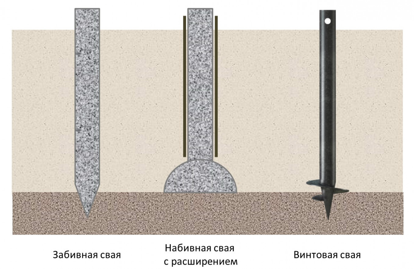 Разновидности свай