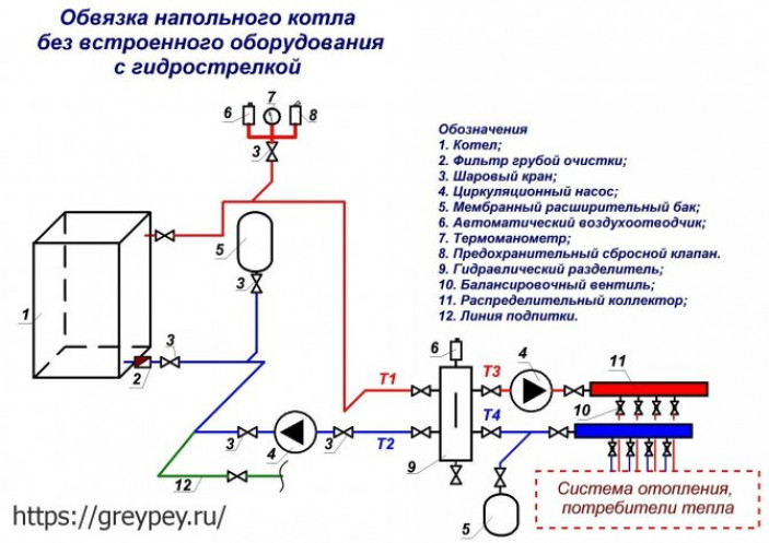 Какой твердотопливный котел купить