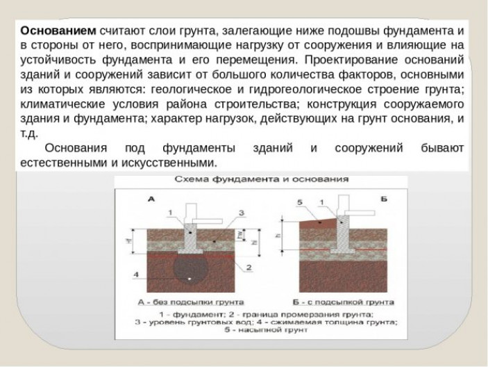 Выбор фундамента в зависимости от характеристик почвы