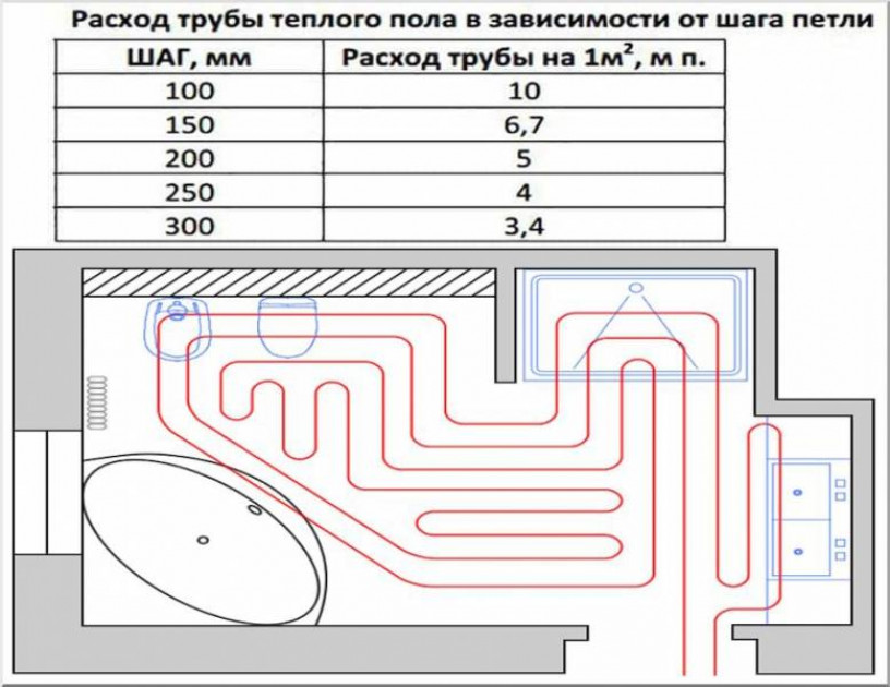 Как проводится расчёт длины теплоносителей