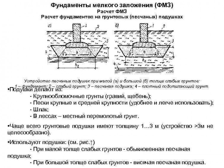 Выбор фундамента в зависимости от характеристик почвы