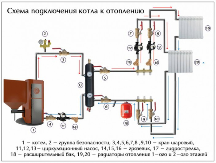 Какой твердотопливный котел купить