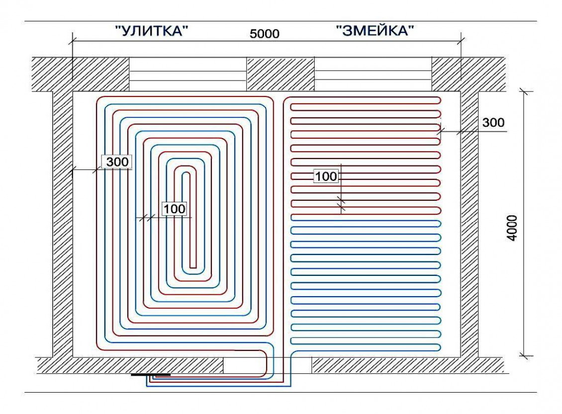 Как проводится расчёт длины теплоносителей