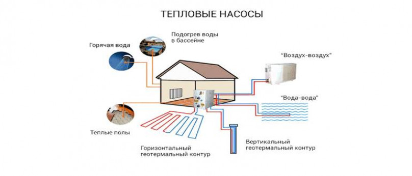 Тепловой насос для отопления дома принцип работы