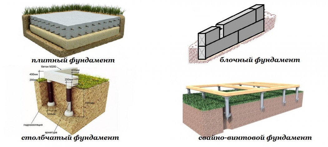 Виды фундаментных блоков