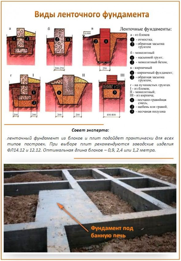 Виды фундаментных блоков