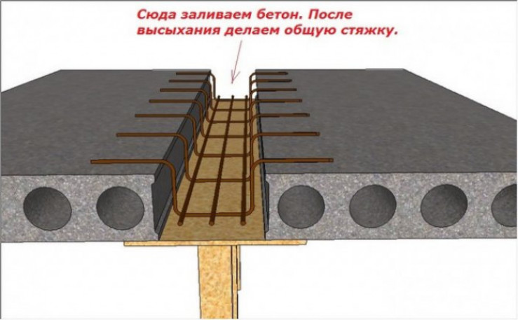 Технология заделки