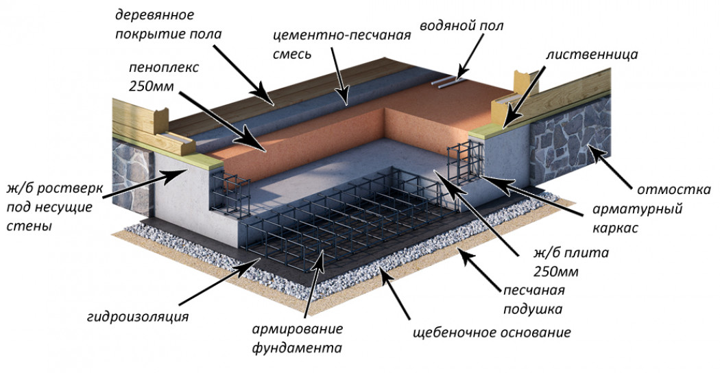 Виды фундаментных блоков