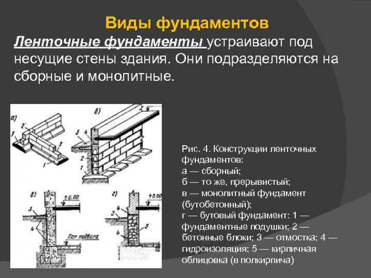 Виды фундаментных блоков