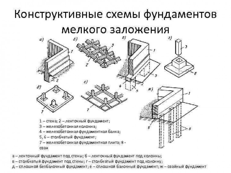 Виды фундаментных блоков