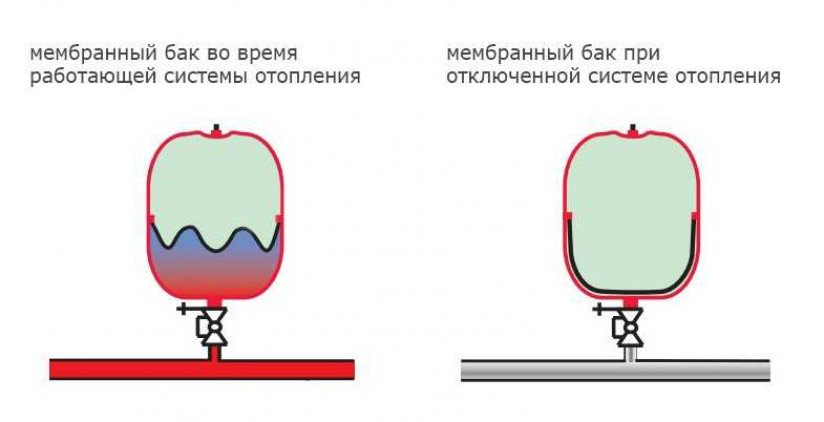 Котел — какой выбрать