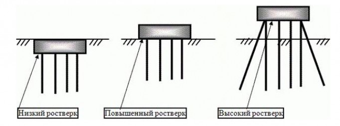 Расчет свайного фундамента с ростверком