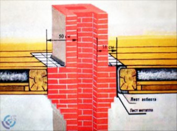Дымоход через стену. Проходка стены дымоходом. ППУ в стене