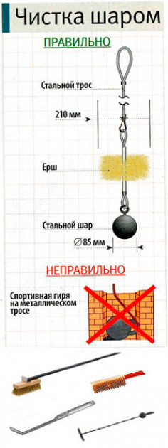 Механическая прочистка