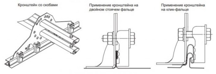 Виды и особенности установки снегозадержателей