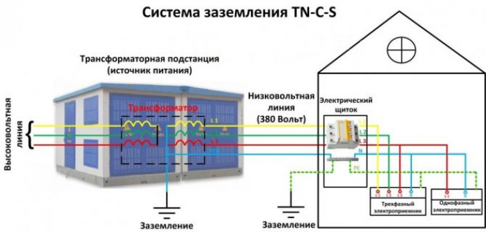 Монтаж проводки в доме