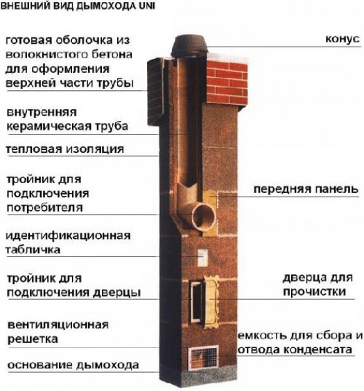 Устройство керамического сэндвич-дымохода