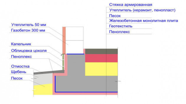 Армирование монолитной конструкции