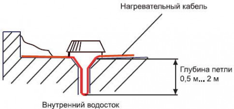 Нормы монтажа