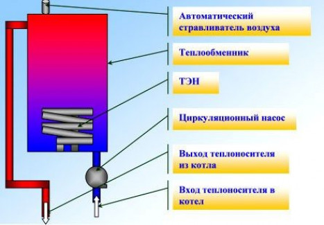 Типы и принцип работы