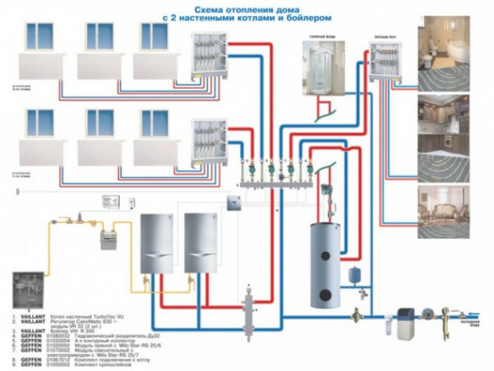 Вариант 3: твердотопливный и электрический котлы