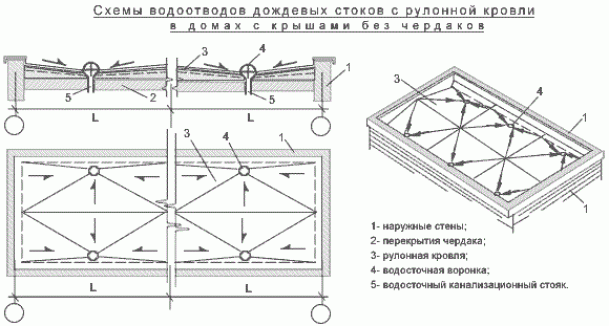 Нормы монтажа