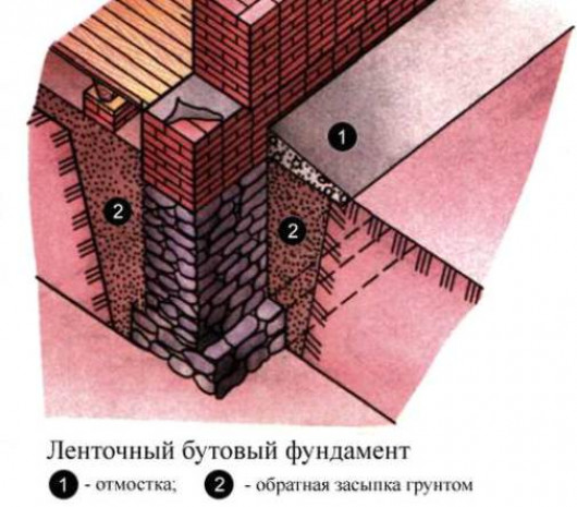 Способы заливки фундамента