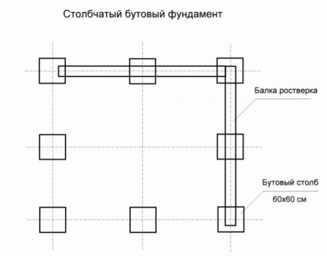 Способы заливки фундамента