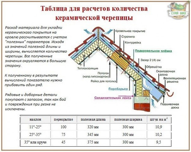 Подготовительный этап и расчеты