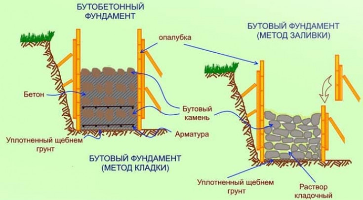 Советы специалистов