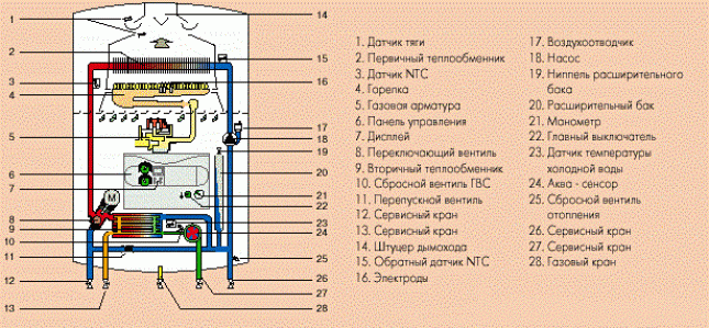 Двухконтурный газовый котел