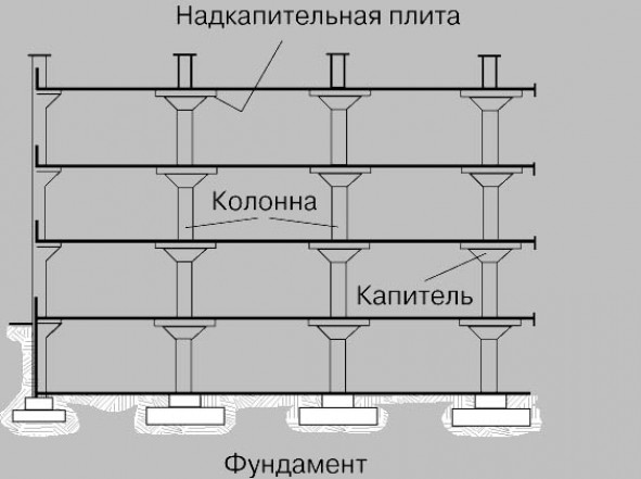 Несущая способность сборно-монолитного перекрытия