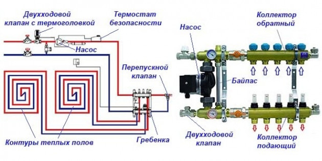 Приборы водяного отопления