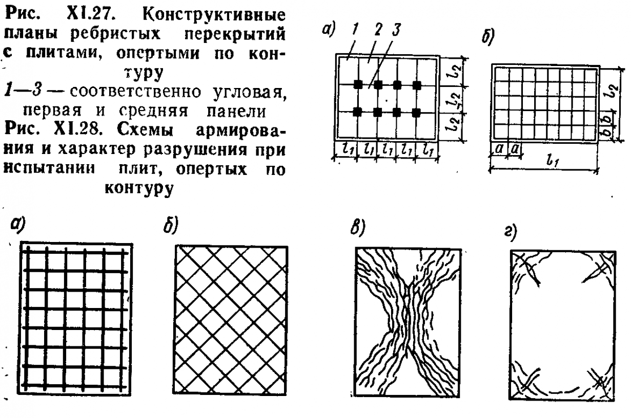 Несущая способность сборно-монолитного перекрытия