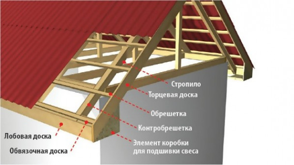 Фронтонный свес