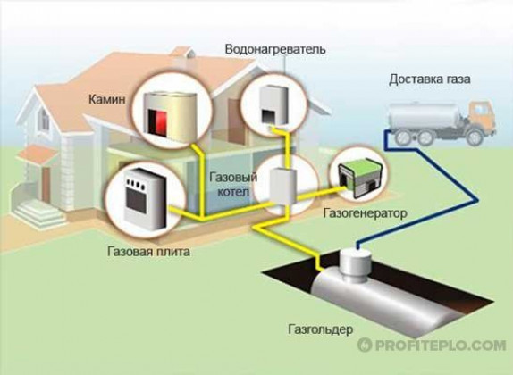 Ситуация с отсутствием энергоносителей