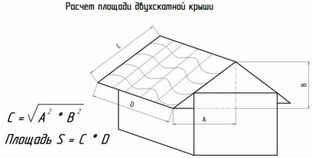 Основные параметры