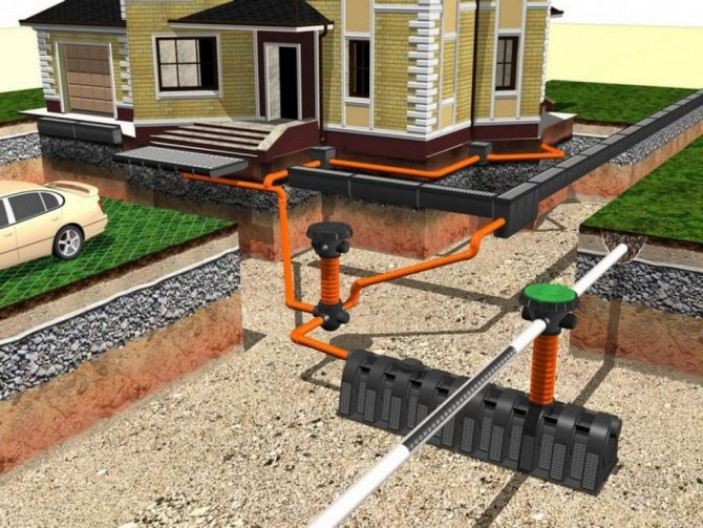 Как отвести грунтовые и сточные воды от фундамента – Сваи Мания